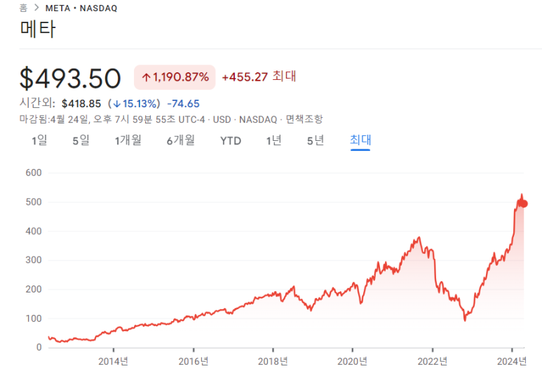 IBM, 서비스나우, 메타, 치폴레 24년 1분기 실적 13 ywAAAAAAQABAAACAUwAOw==