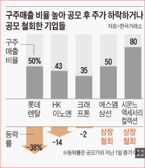 공모주IPO 나래나노텍 청약안내(1월 24~25일) 10 ywAAAAAAQABAAACAUwAOw==