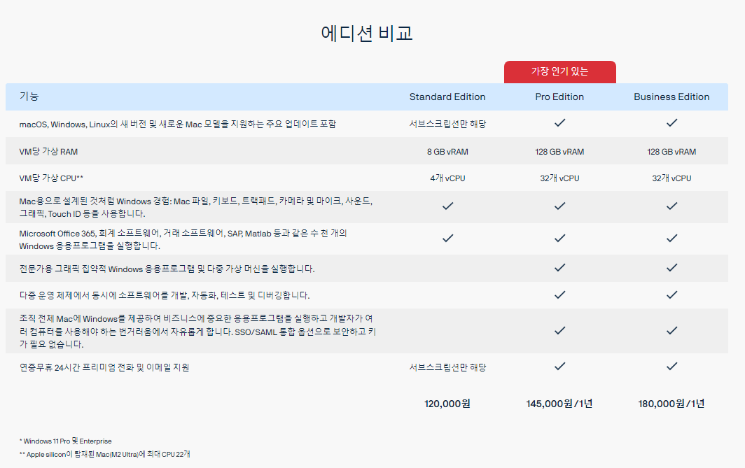 Parallels Desktop 19 for Mac - Boot Camp 대체한 가상화 소프트웨어 3 ywAAAAAAQABAAACAUwAOw==