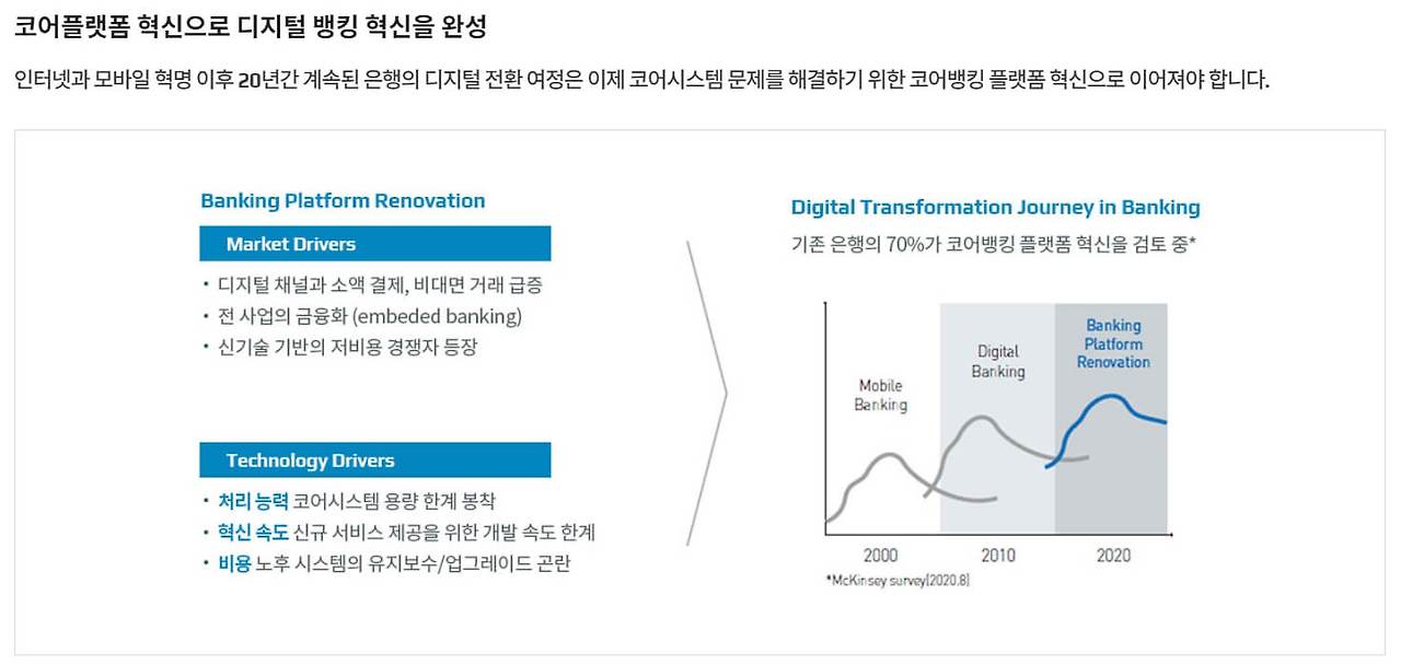 뱅크웨어글로벌