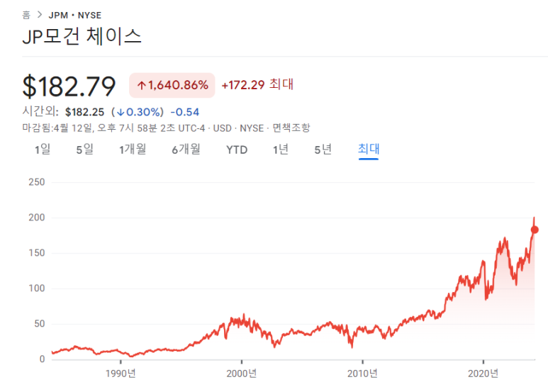 델타항공, JP모건체이스, 시티그룹 24년 1분기 실적 8 ywAAAAAAQABAAACAUwAOw==