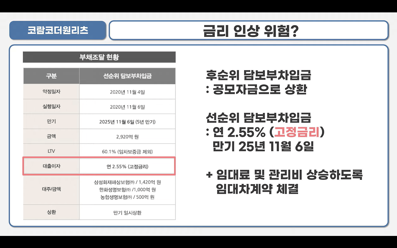 코람코더원리츠 공모 청약 안내(3월 2일-3일) 13 코람코더원리츠 부채에 대한 고정금리는 연 2.55%