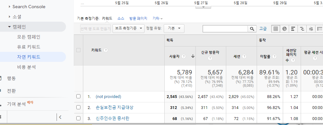 티스토리 블로그 유입 키워드 정보 확인하기 (구글 애널리틱스) 1 ywAAAAAAQABAAACAUwAOw==