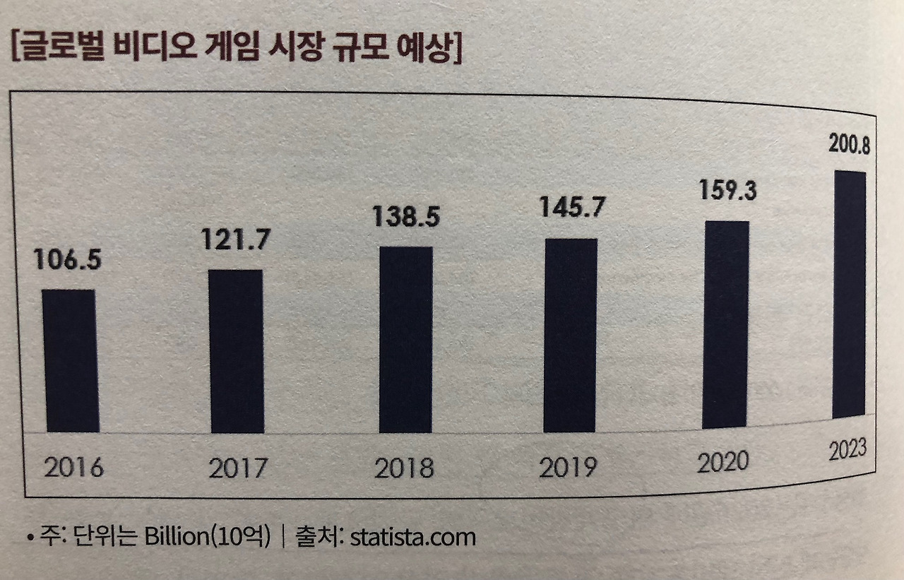 미주은 추천 메타버스기업② 유니티소프트웨어U 살펴보기 5 ywAAAAAAQABAAACAUwAOw==