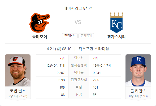 4월 21일 MLB 볼티모어 오리올스 VS 캔자스시티 로열스 경기 분석