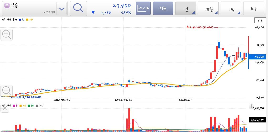 크래프톤 관련주 테마 관심종목 정리