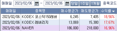2월 둘째주 주식 정산 일지 (ft. Naver) 1 ywAAAAAAQABAAACAUwAOw==