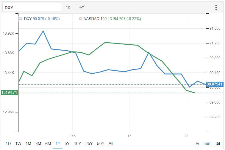 테슬라(Tesla), 미국증시: 2021년 2월 23일 미국장 마감후 정리. 주가 ...