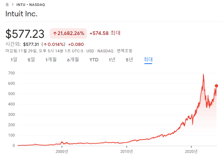 인튜이트, 세일즈포스, 스노우플레이크 23년 3분기 실적 4 ywAAAAAAQABAAACAUwAOw==