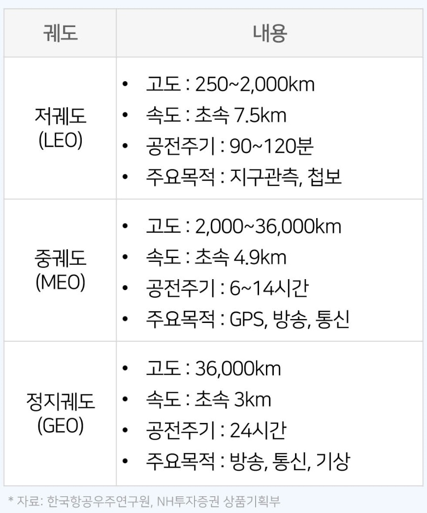 전환기를 맞은 우주항공, 강자들만 살아남을 산업 4 ywAAAAAAQABAAACAUwAOw==