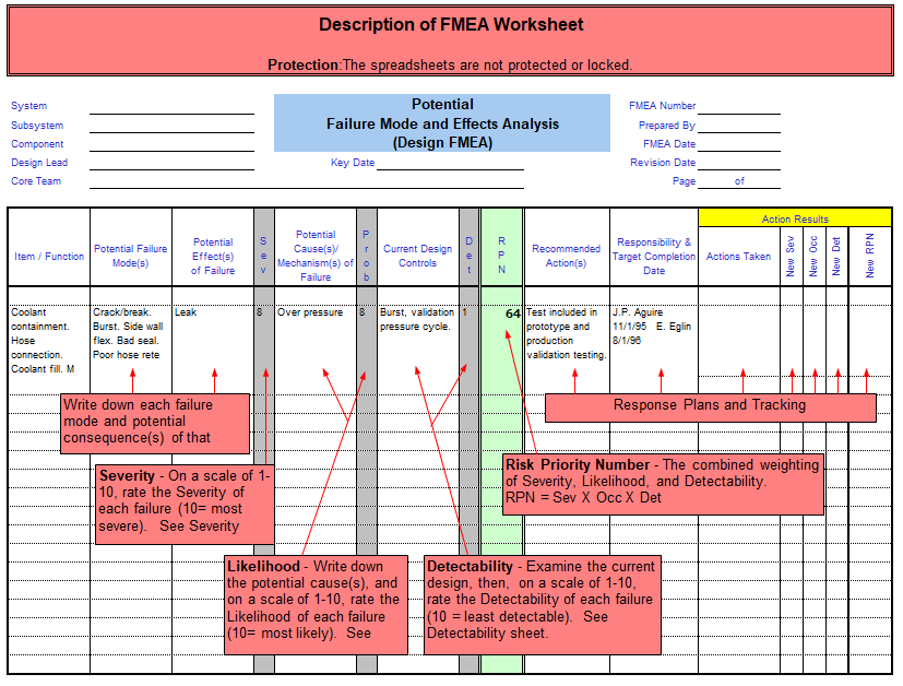 FMEA Form