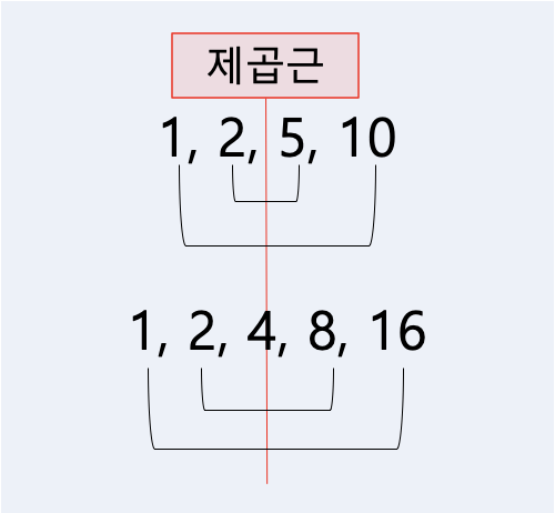 소수 구하기 (자바스크립트)