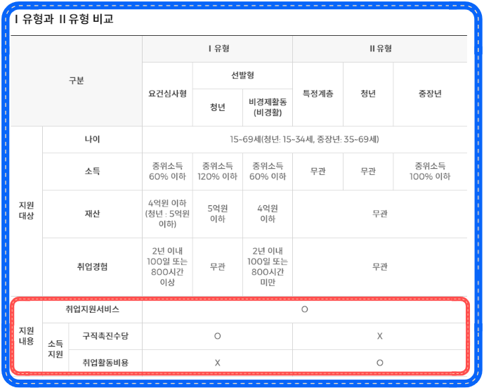 국민취업지원제도