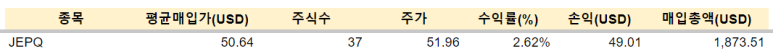 JEPQ 배당 / 2.6 2 ywAAAAAAQABAAACAUwAOw==