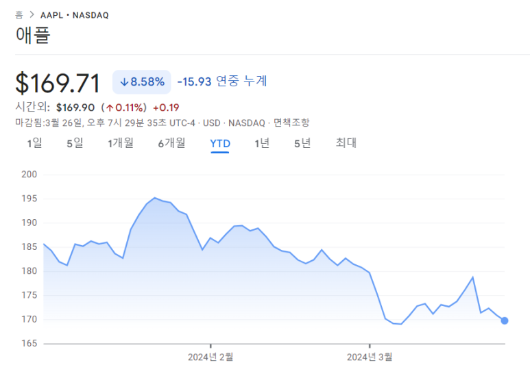애플 매수 / 3.26 3 ywAAAAAAQABAAACAUwAOw==