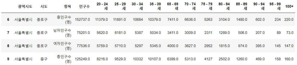 pandas-rename-reset-index-data-science