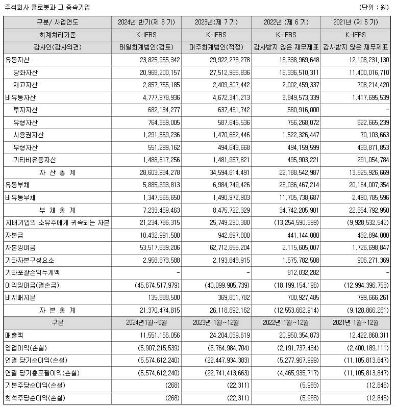 클로봇 공모주 분석