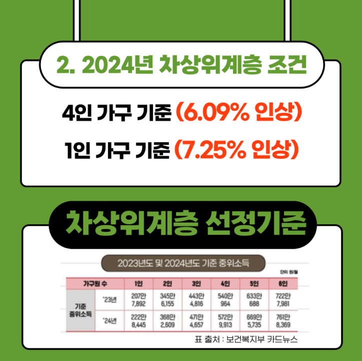 2024년 차상위계층 뜻 신청 조건 혜택 확인서 신청 방법