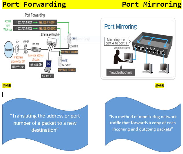 네트워크 포트 미러링(Port Mirroring) 에 대하여 Jins' Dev Inside