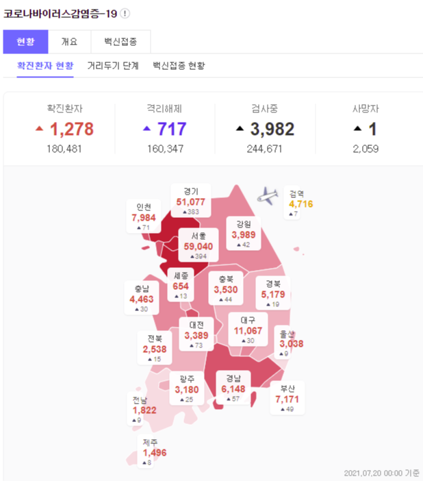 40대 코로나 백신 접종시기 언제일까? :: 투에이치의 STORY