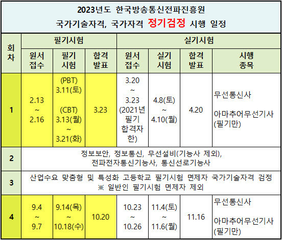 2023년 제3급아마추어무선기사(전화) 자격검정 시행 일정