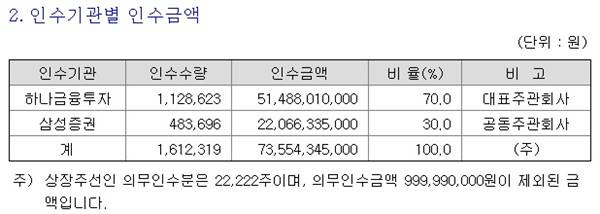 쿠콘 공모주 청약 후 상장일 전략