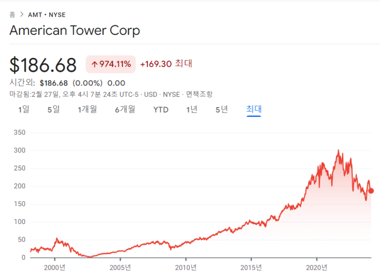 부킹홀딩스, 인튜이트, 아메리칸타워 23년 4분기 실적 11 ywAAAAAAQABAAACAUwAOw==