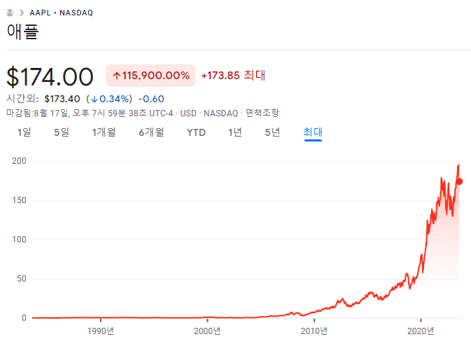 애플 배당 (8.18) 5 ywAAAAAAQABAAACAUwAOw==