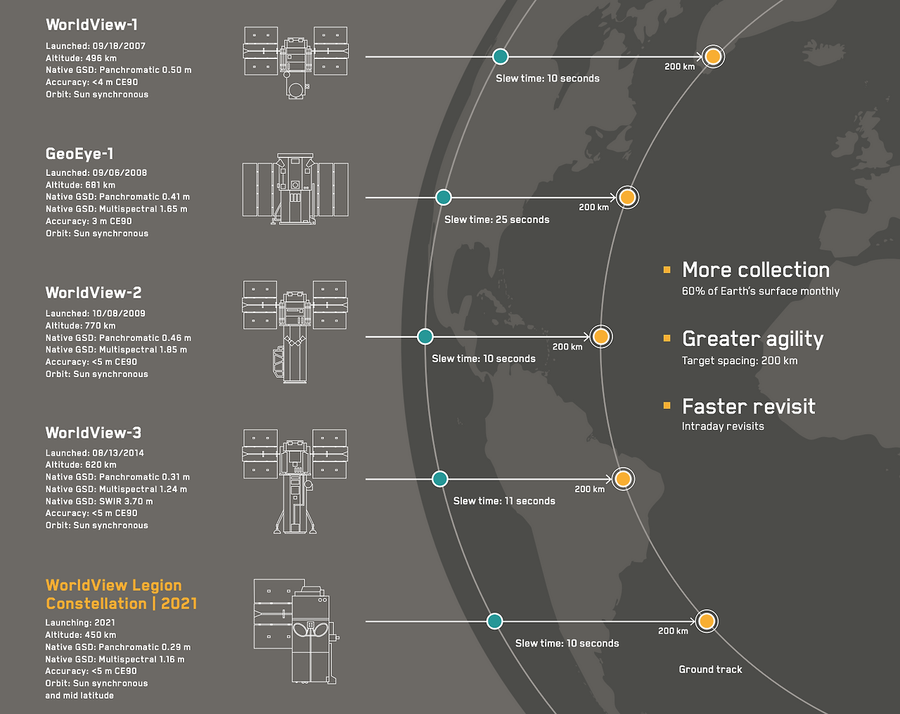 유망 우주기업, MAXAR Technologies 맥사 테크놀로지에 대해서 알아보자(DigitalGlobe, Radiant