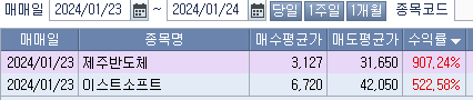 주식시황 :: 실적 장세 본격화, 중국 지준율 인하 (2024/01/24) 4 ywAAAAAAQABAAACAUwAOw==