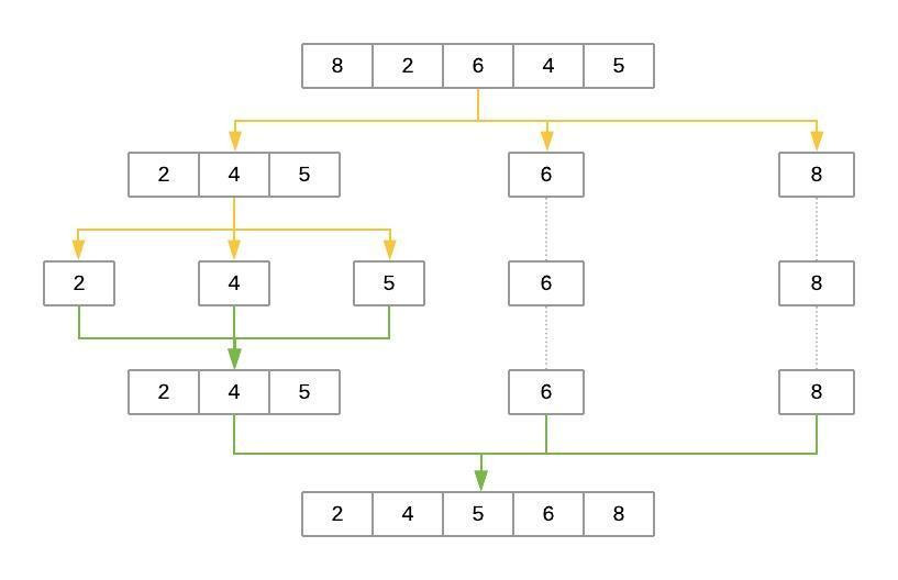 designingdata intensiveapplications