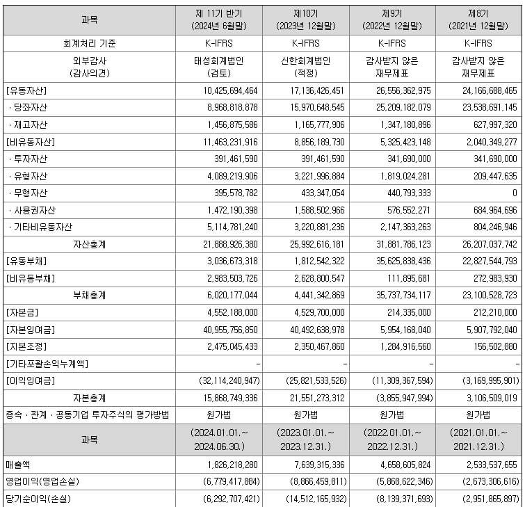 씨메스 공모주 분석 알아보기