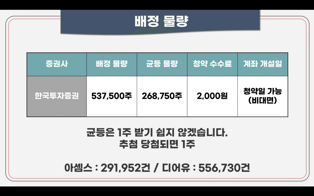 유일로보틱스 공모청약안내(3월 7-8일) 9 유일로보틱스배정물량(출처: 주식애소리)