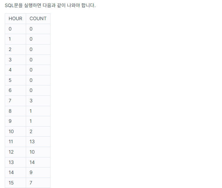  group by 2 