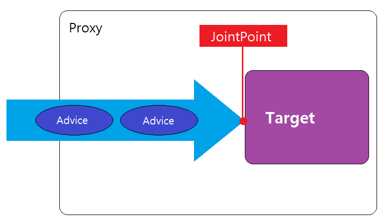 Aop framework что это