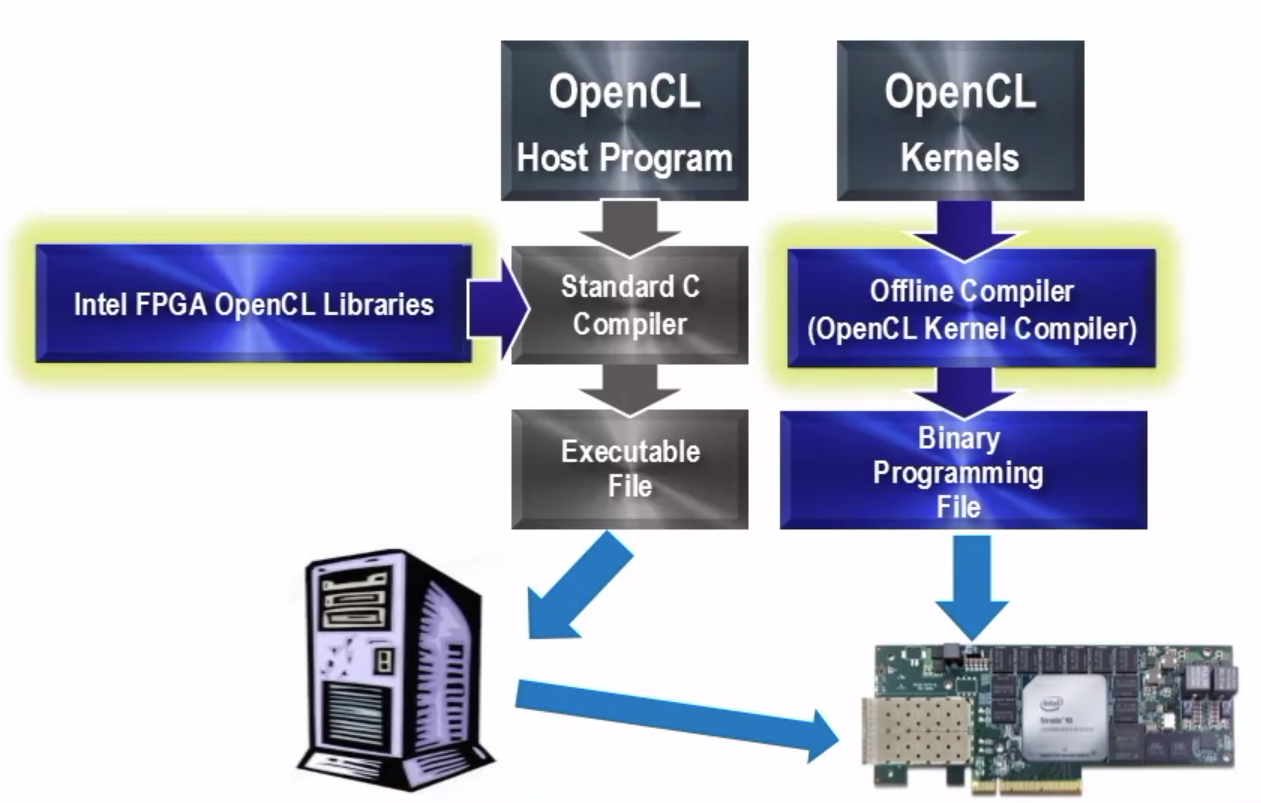 opencl sdk _ intel fpga sdk ダウンロード – HOZHDX