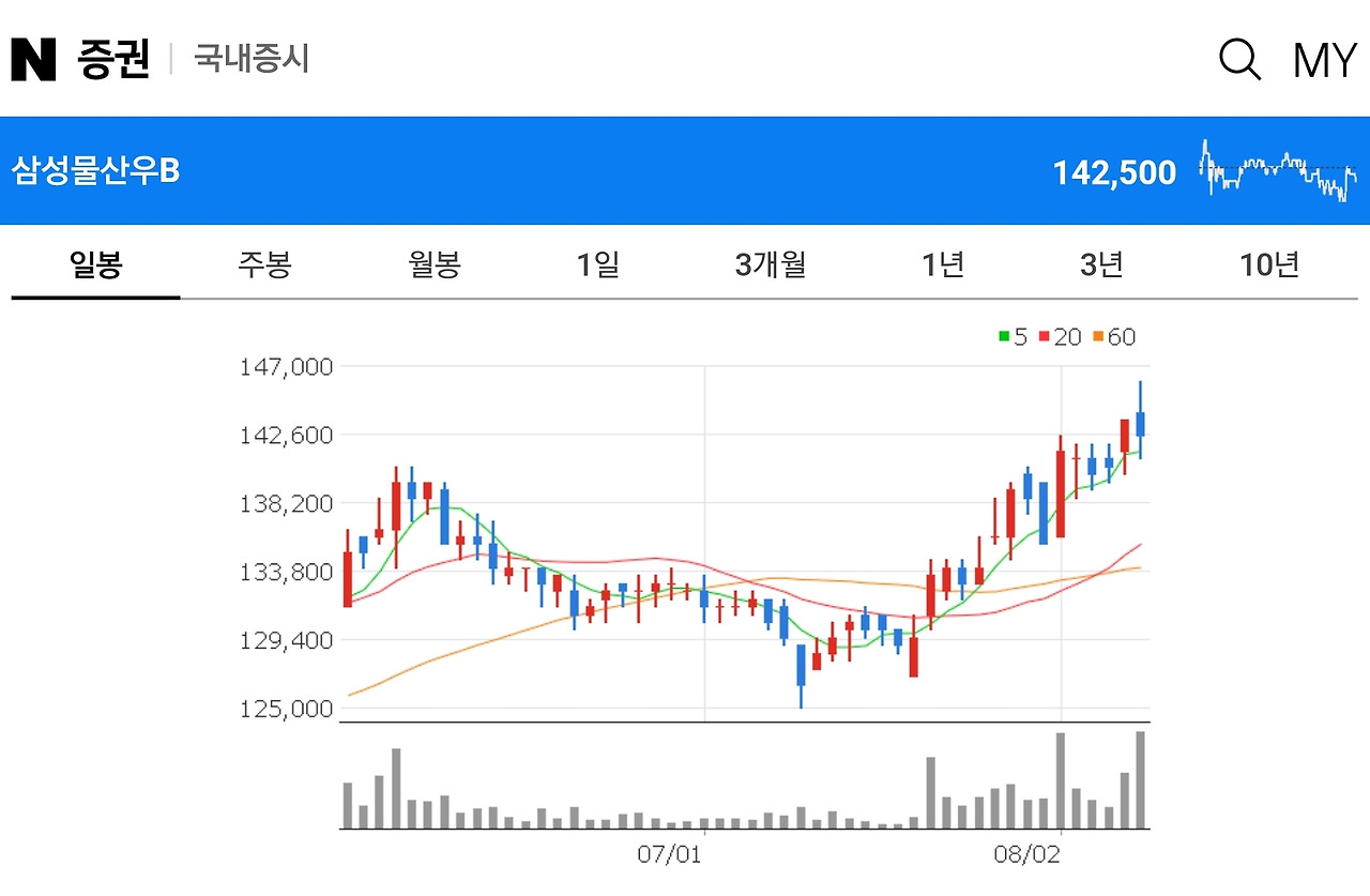 이재용 가석방에 (사면 아님) 따른 관련주 / 테마주는? 삼성이 ...