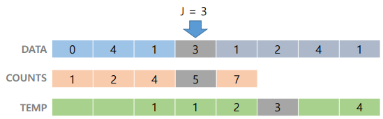 Array2