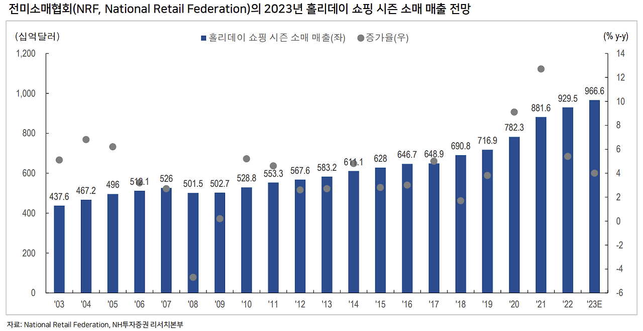 11월 셋째주(11/13~19) 주간 이슈, 10월 소비자물가지수 등 3 ywAAAAAAQABAAACAUwAOw==