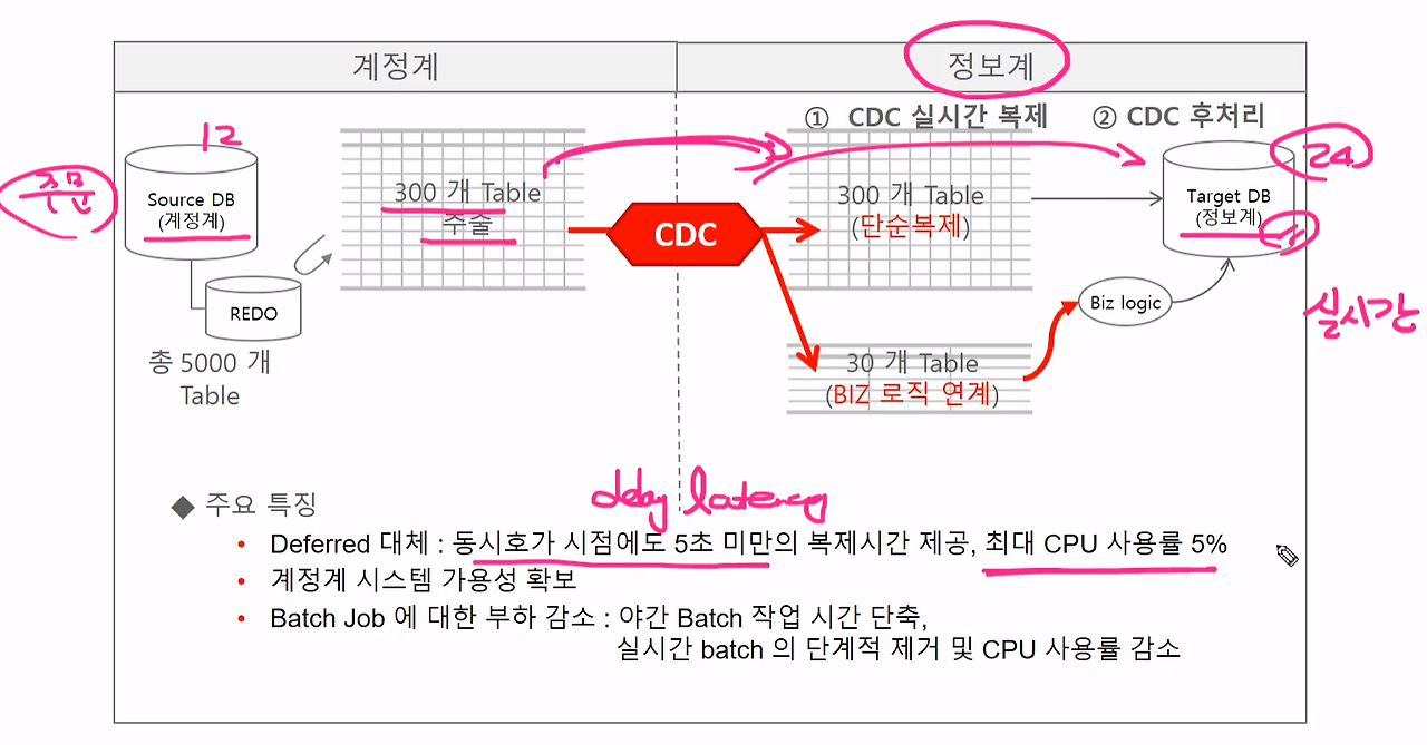 Debezium MySQL CDC Source Connector - 1