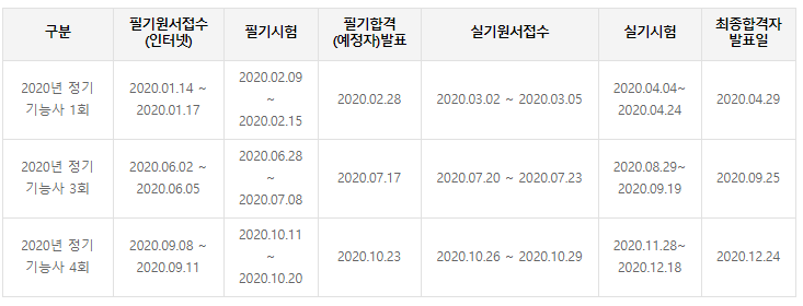 측량기능사 자격증 취득방법 / 필기&실기 시험 안내 및 시험일정