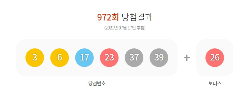 로또 972 회 당첨번호 1등 2등 금액 당첨 지역 판매점 2021년 7월 17 ...