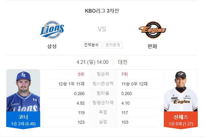 4월 21일 KBO 프로야구 삼성 라이온즈 VS 한화 이글스 경기 분석 