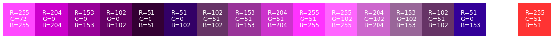 [cv2] 색감을 보는 방법 (RGB, BGR, HSV, LAB)