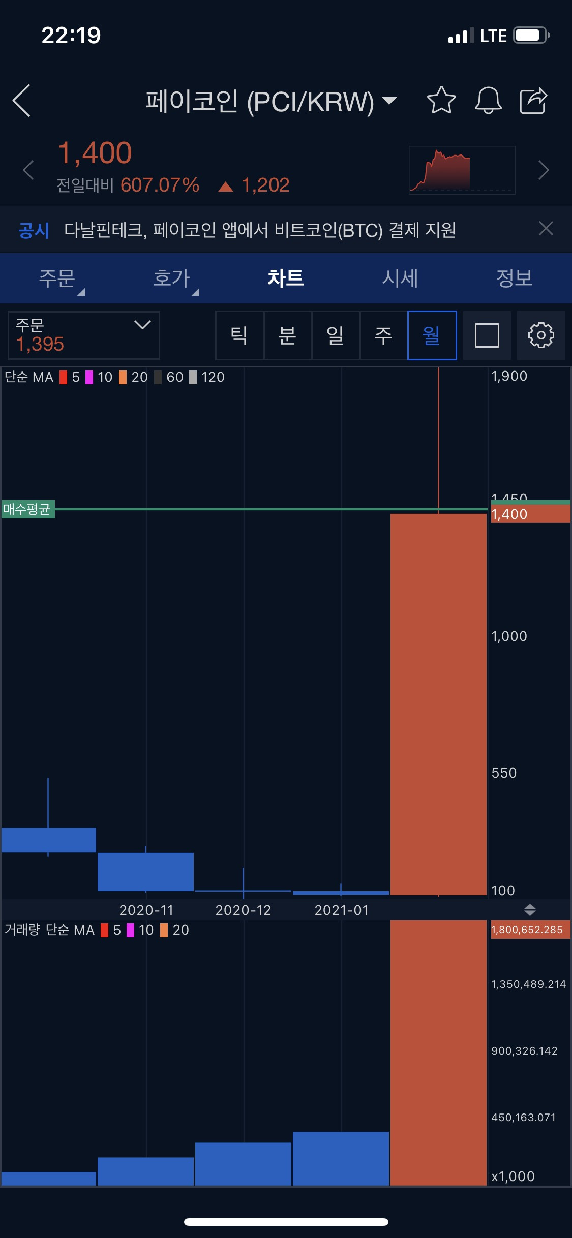 페이코인 거래하는 방법 페이코인 리워드코드, 무려 700% 폭등