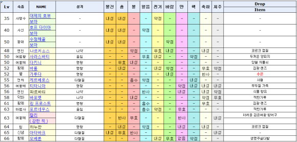 페르소나5로얄 공략-시도패리스2