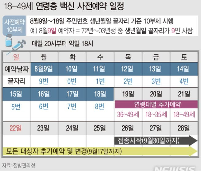 30대 백신접종시기 예약방법 (18세, 19세, 20대, 40대) :: 일상꿀팁정보