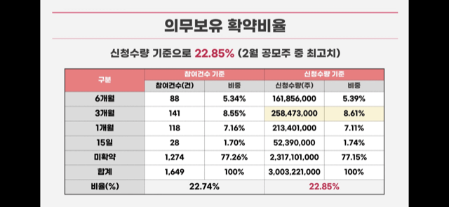 비씨앤씨 공모 청약안내(2월 21-22일) 24 ywAAAAAAQABAAACAUwAOw==