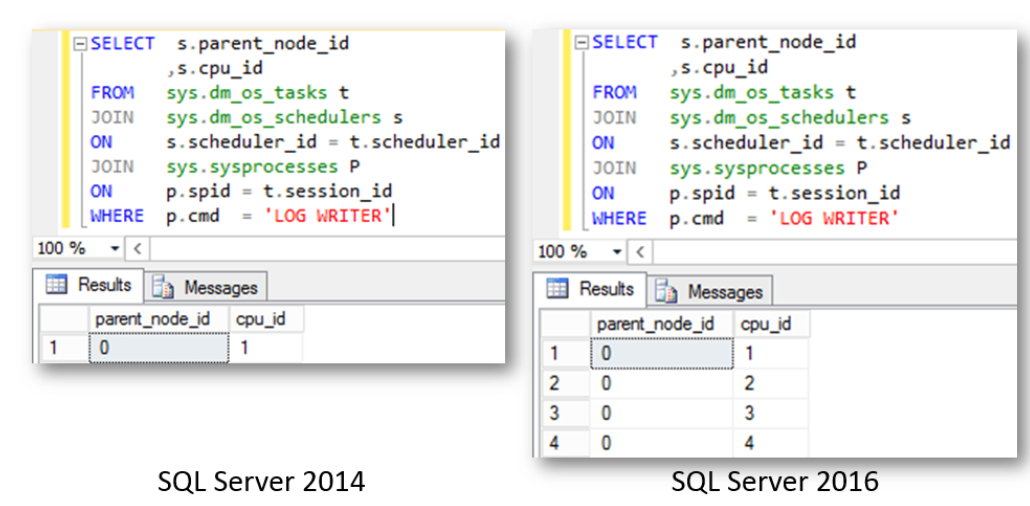 SQL Server 2019 Log Writer Workers