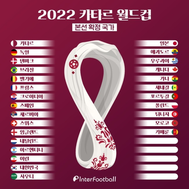 2022 월드컵 최종 명단 공개 1 ywAAAAAAQABAAACAUwAOw==